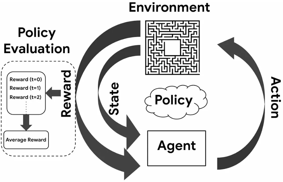 Создаем собственные окружения в Reinforcement Learning - 1